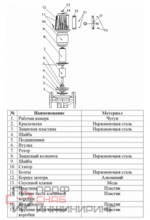Уменьшенное изображение товара