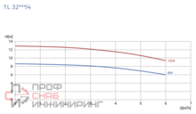 Уменьшенное изображение товара
