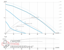 Насос Ebara MR 80-190 TF