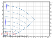Насос Wilo Stratos GIGA2.0-I 40/1-23/M-1,5