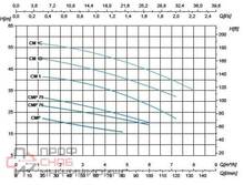 Насос Saer CM 1B 220V