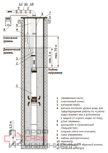 Скважинный насос Unipump ЭЦВ 4-6-114