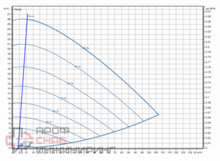 Насос Wilo Stratos GIGA2.0-I 100/1-25/4,0-S1