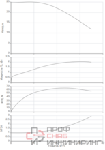 Насос Native BPG 40/125-2,2/2-ST-H12