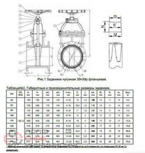 Задвижка чугун 30ч39р аналог МЗВ обрезиненный клин EPDM гайка чугун, шток сталь Ду 200 Ру10/16 фл RMCX