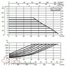 Насос DAB EVOPLUS B 80/450.100 M220-240/50-60 PN16