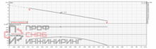 Насос Ebara Ego B 25/60-130