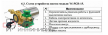 Насос повышения давления Vodotok W15GR-15