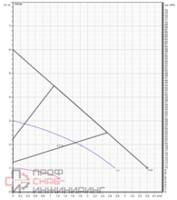 Насос Etna ECP 25-6-180