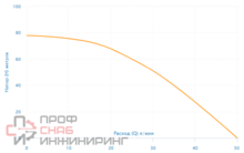 Уменьшенное изображение товара