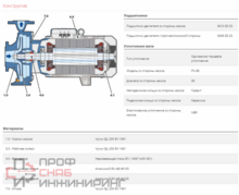 Насос Pedrollo F 40/250 А без контрфланцев 15,0 кВт