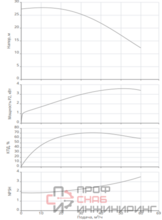 Насос Native BPG 50/125-4/2-ST-H12