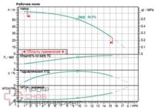 Насос Wilo HELIX V 412-1/16/E/S/400-50