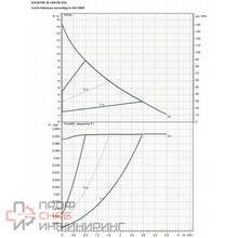 Насос циркуляционный бытовой DAB EVOSTA2 30-145/130 SOL PWM