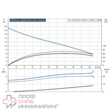 Насос Grundfos SL1.50.80.22.2.50D.C