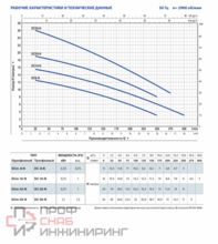 Насос Pedrollo DC 10 каб.10м