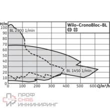 Насос Wilo BL 32/170-5,5/2