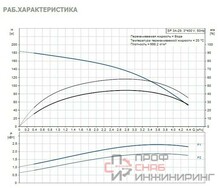 Насос Grundfos SP3A-29 2.2KW 3x380-415V 50Hz