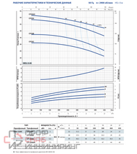 Насос Pedrollo CP 220 C