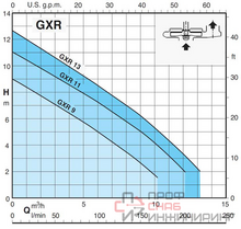 Насос Calpeda GXRM 9