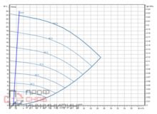 Насос Wilo Stratos GIGA2.0-I 40/1-23/M-1,5-S1