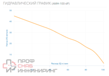 Насос Aquario AMH-100-6P