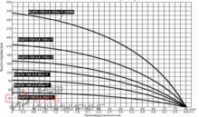 Насос погружной скважинный Vodotok БЦПЭ-100-0.8-35м-Ч