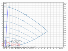 Насос Wilo Stratos GIGA2.0-I 80/1-10/1,1-S1