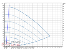 Насос Wilo Stratos GIGA2.0-I 100/1-8/M-1,1-R1