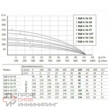 Насос Waterstry SPS 1028 1х220V 1,5kW (Встроенный конденсаторный блок)