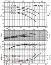 Насос Calpeda NM 40/20D/B