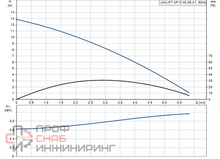 Насос Grundfos UNILIFT AP12.40.06.A1 1x230V 10m, Sch