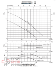 Насос Ebara 40DRS51.1T2BG