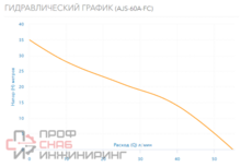 Насос-автомат Aquario AJS-60A-FC