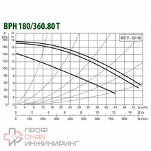 Насос циркуляционный DAB BPH 180/360.80 T