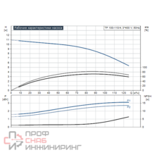 Насос Grundfos TP 100-110/4 A-F-A-BQQE-JX3