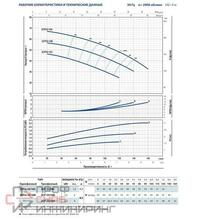 Насос Pedrollo 2 CP 25/ 16 A