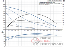 Насос Grundfos UPS32-55 180 1x230V 50Hz 9H