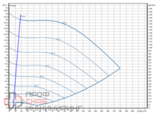 Насос Wilo Stratos GIGA2.0-I 100/1-14/5,5-R1