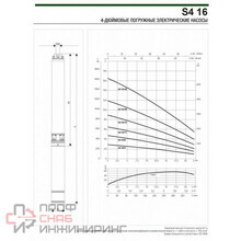 Насос скважинный DAB S4 16/28 10HP T400/50 4OL
