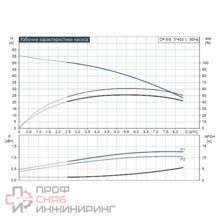 Насос Grundfos CR5-8 A-A-A-E-HQQE