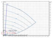 Насос Wilo Stratos GIGA2.0-I 50/1-37/3,0-R1