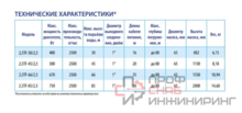 Насос скважинный Belamos 2.5TF-85/2.5