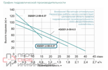 Насос погружной винтовой Vodotok 4QGD 1.2-50-0.37 L7533