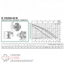 Насос DAB D 110/250.40 M
