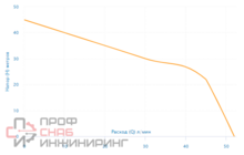Насосная станция Aquario AUTO AJC-81B