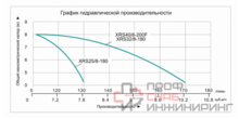 Насос циркуляционный Vodotok XRS 32/8-180