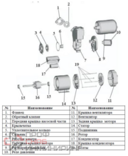 Насосная мини станция Vodotok НСБ-130 ЭКО самовсасывающая