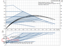 Насос Grundfos ALPHA 2 32-40 1x230V 50Hz 98520750