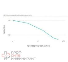 Погружной скважинный насос Unipump ECO-4